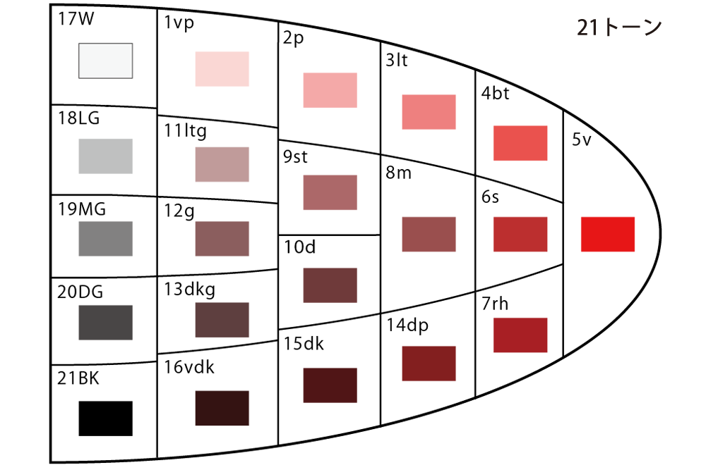 21トーン